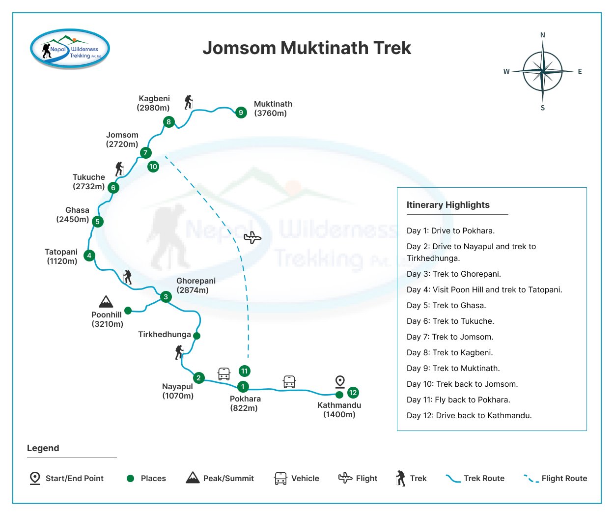 kagbeni to muktinath trek